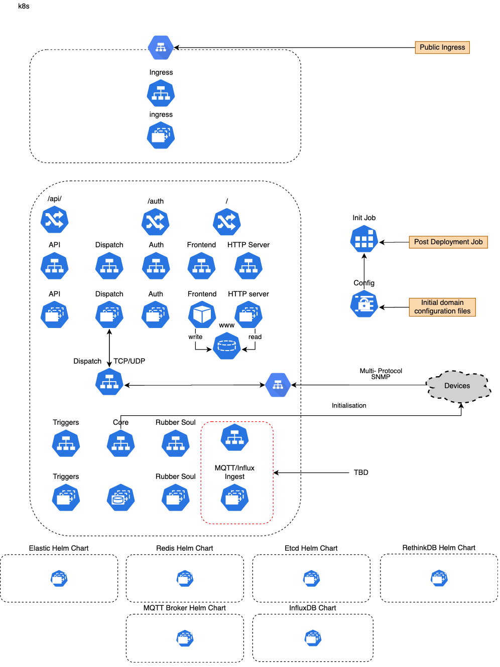 Kubernetes diagram